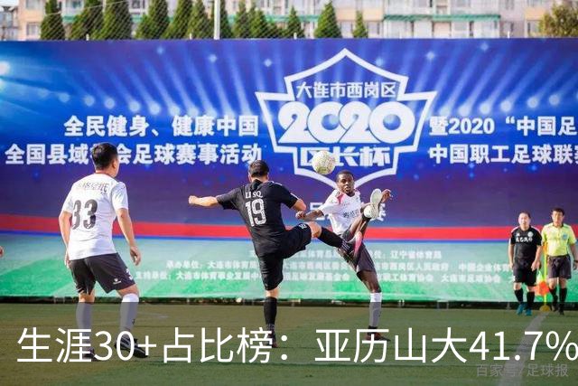 生涯30+占比榜：亚历山大41.7%仅第5，詹科库杜竟然都没进前十！